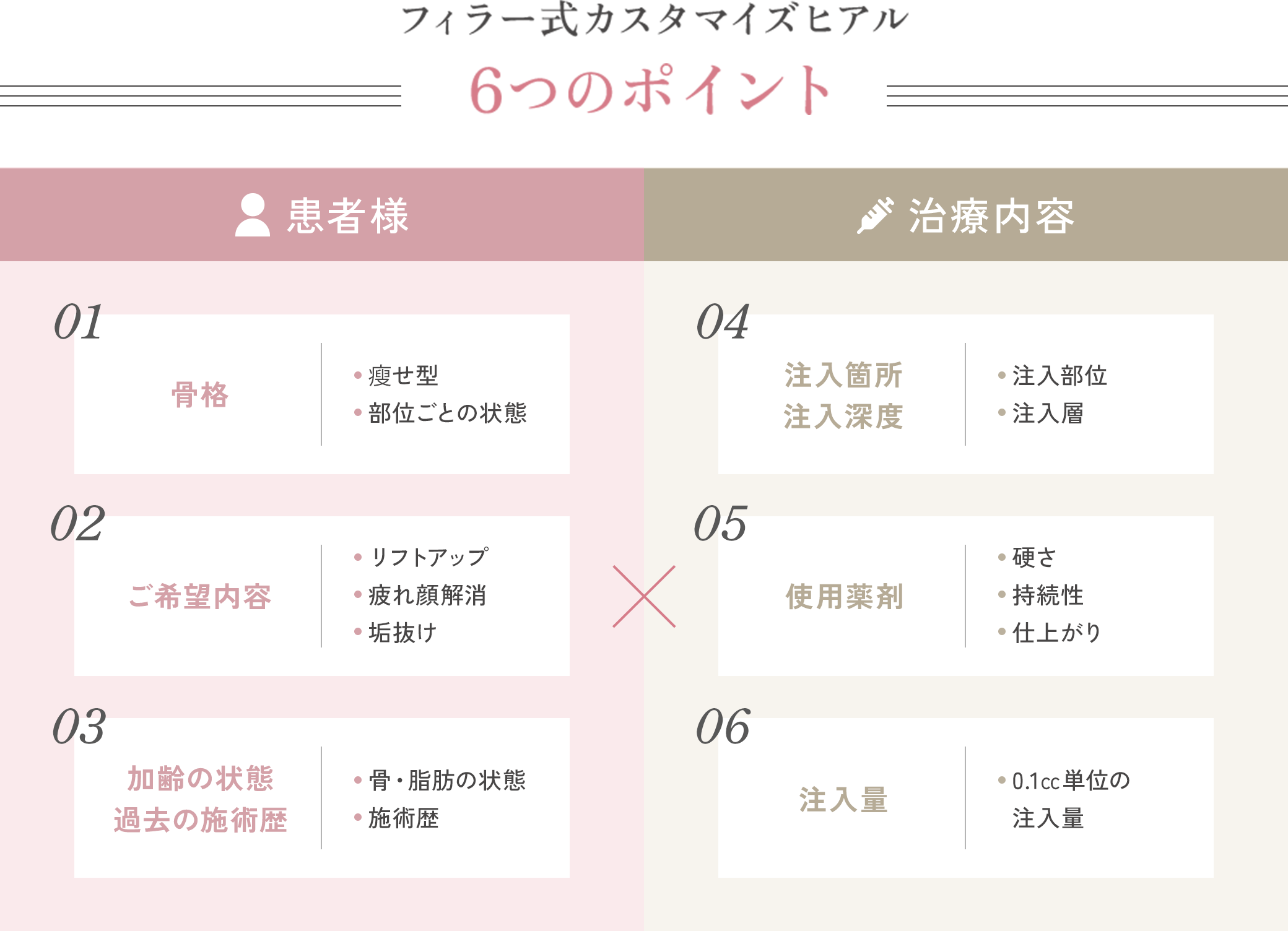 フィラー式カスタマイズヒアルの6つのポイント