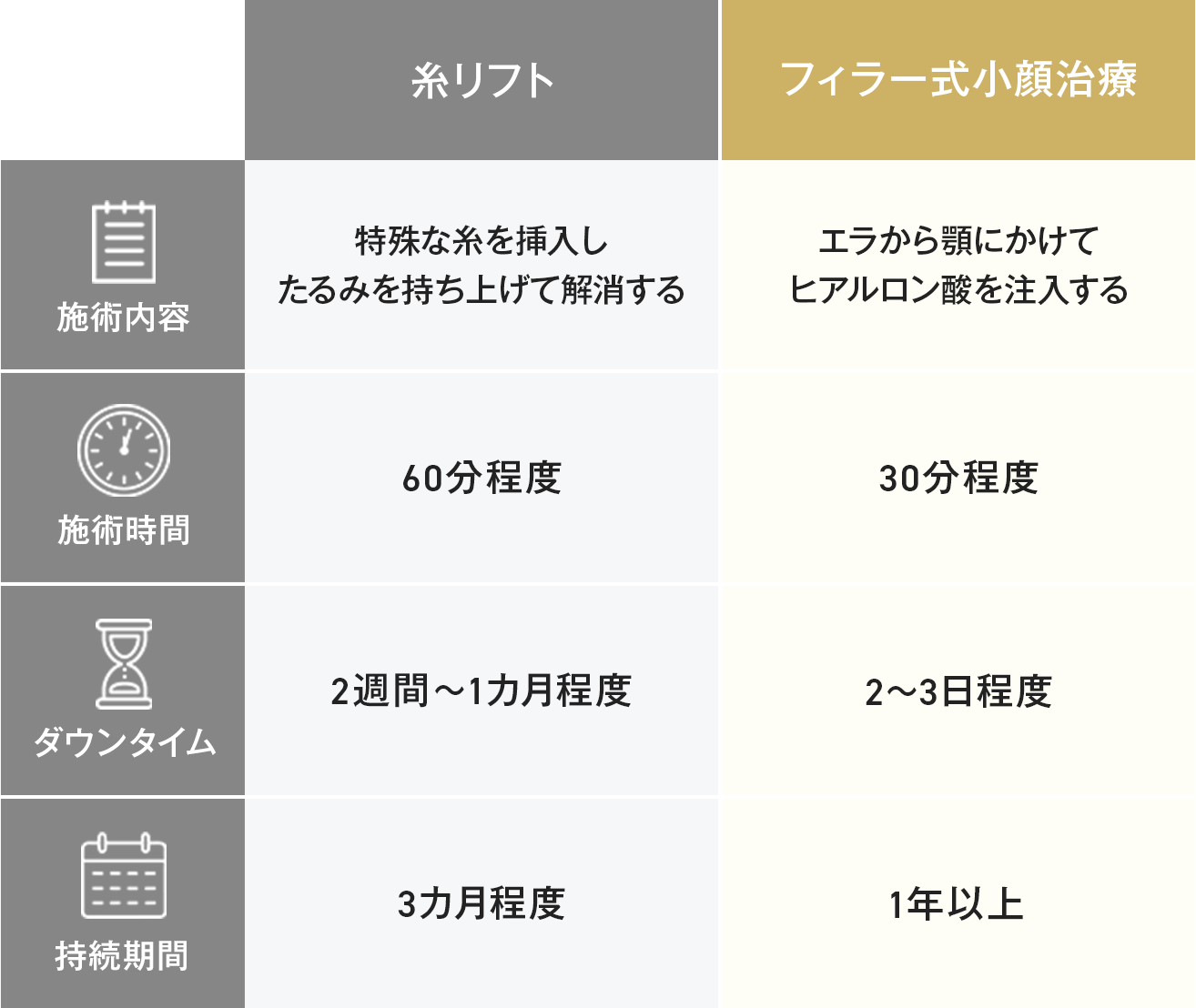 切開のクマ取りと笠Drのクマ消しヒアルロン酸注入の違い